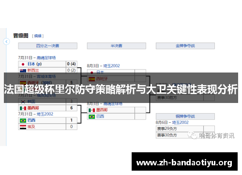法国超级杯里尔防守策略解析与大卫关键性表现分析