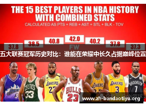 五大联赛冠军历史对比：谁能在荣耀中长久占据巅峰位置