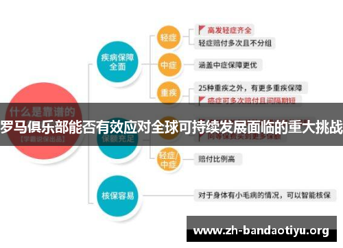 罗马俱乐部能否有效应对全球可持续发展面临的重大挑战
