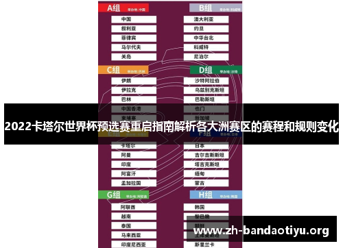 2022卡塔尔世界杯预选赛重启指南解析各大洲赛区的赛程和规则变化