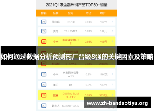 如何通过数据分析预测药厂晋级8强的关键因素及策略