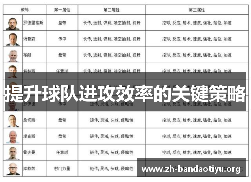 提升球队进攻效率的关键策略
