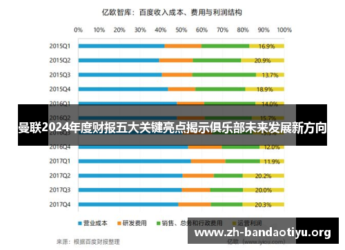 曼联2024年度财报五大关键亮点揭示俱乐部未来发展新方向