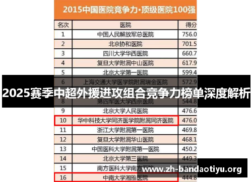 2025赛季中超外援进攻组合竞争力榜单深度解析
