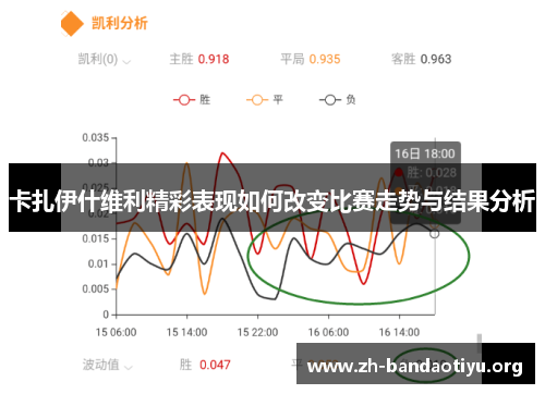 卡扎伊什维利精彩表现如何改变比赛走势与结果分析