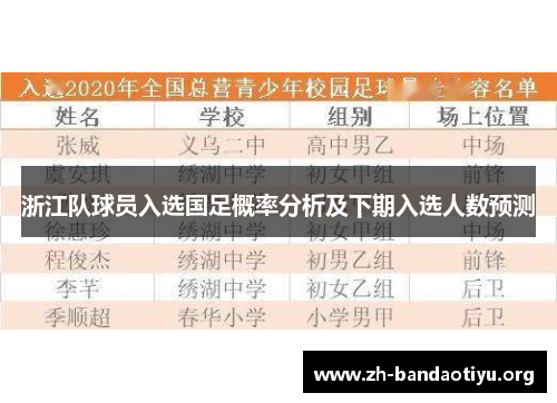浙江队球员入选国足概率分析及下期入选人数预测