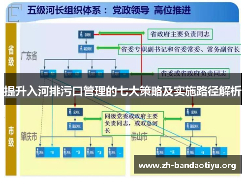 提升入河排污口管理的七大策略及实施路径解析