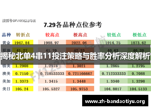 揭秘北单4串11投注策略与胜率分析深度解析