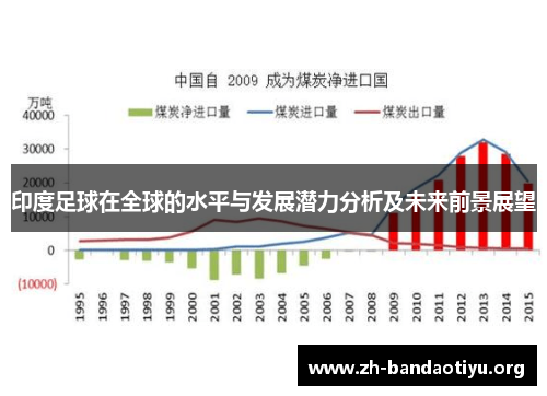 印度足球在全球的水平与发展潜力分析及未来前景展望