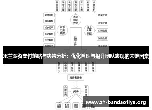 米兰薪资支付策略与决策分析：优化管理与提升团队表现的关键因素