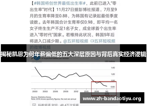 揭秘凯恩为何年薪偏低的五大深层原因与背后真实经济逻辑