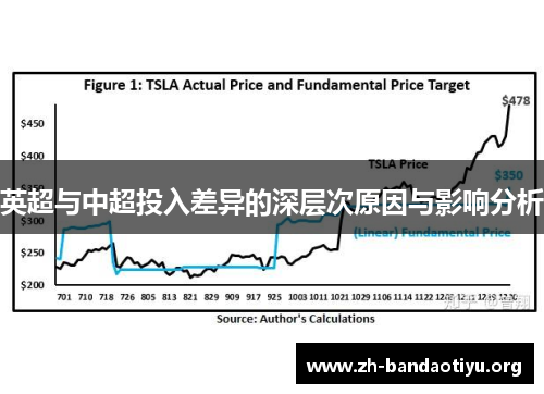 英超与中超投入差异的深层次原因与影响分析