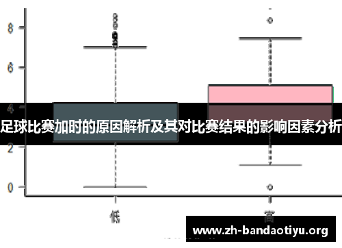 足球比赛加时的原因解析及其对比赛结果的影响因素分析