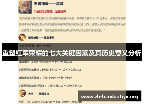 重塑红军荣耀的七大关键因素及其历史意义分析