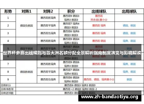 世界杯参赛出线规则与各大洲名额分配全景解析指南制度演变与影响解读